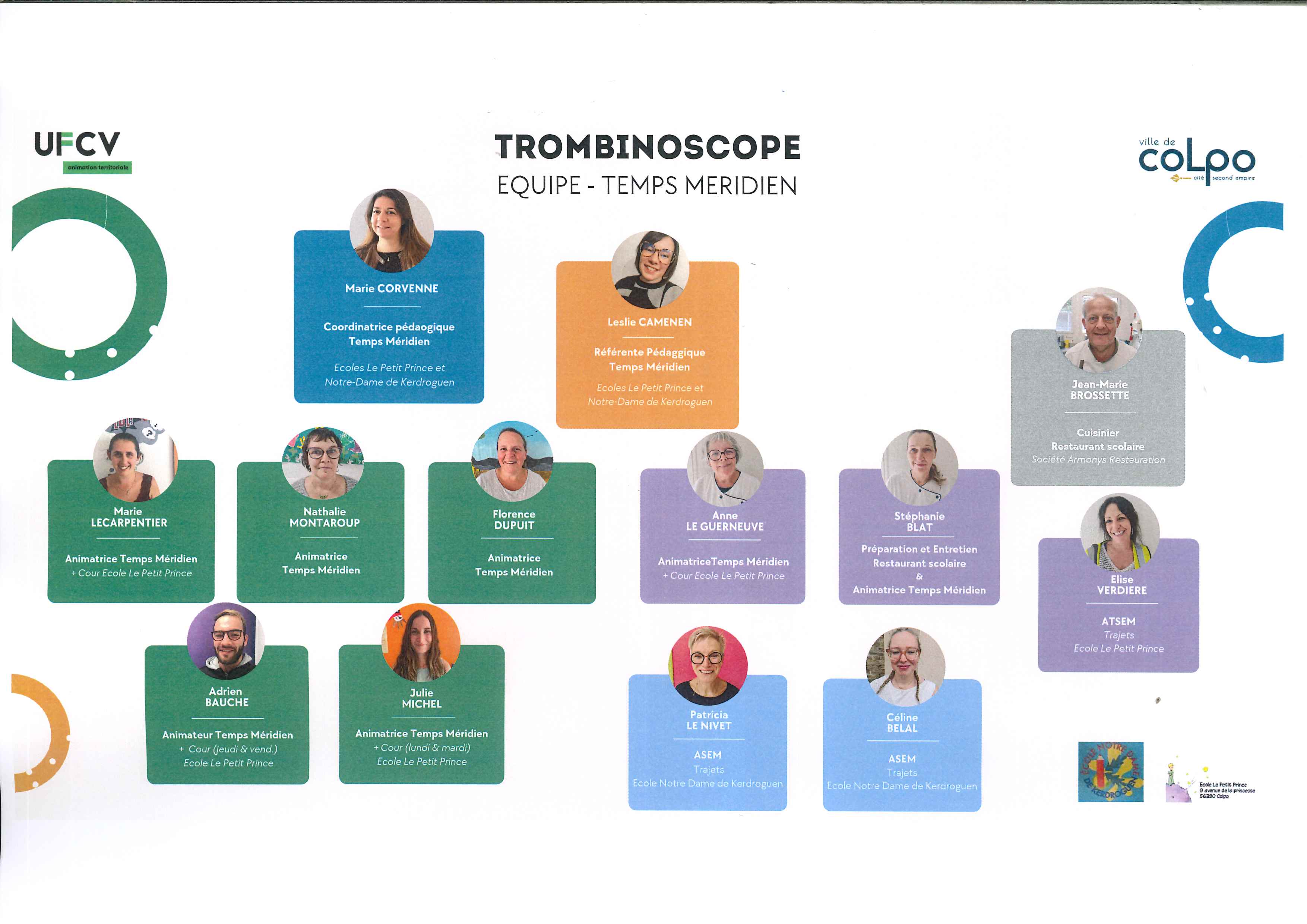 TROMBINOSCOPE - EQUIPE - TEMPS MERIDIEN